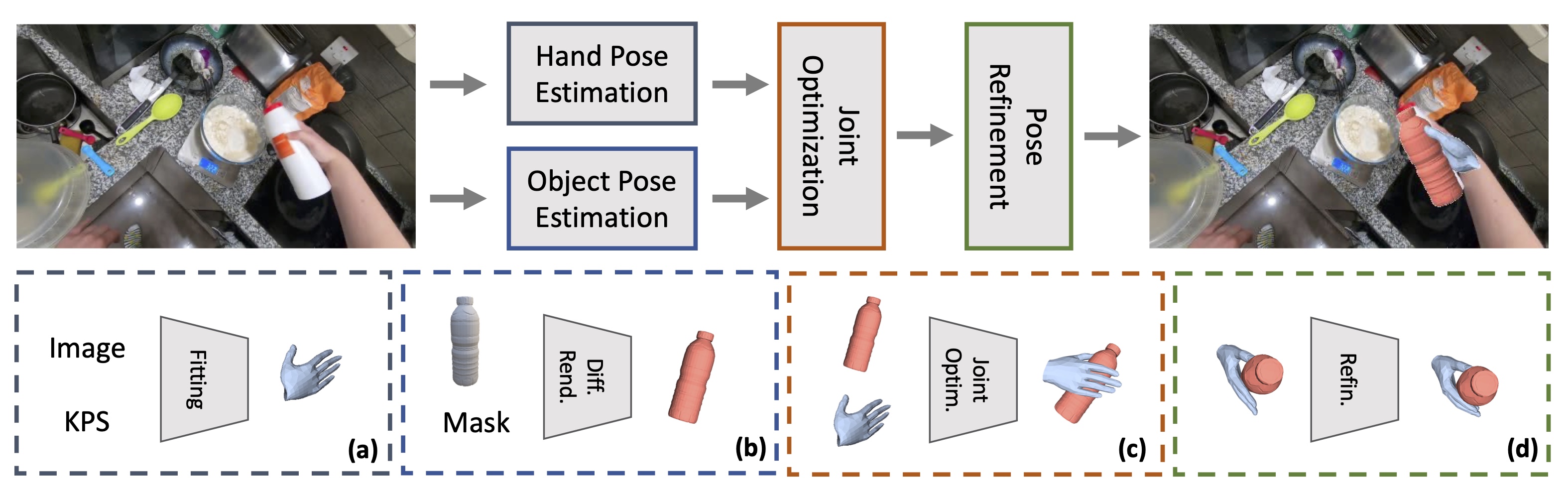 PDF) DeepPrior++: Improving Fast and Accurate 3D Hand Pose Estimation